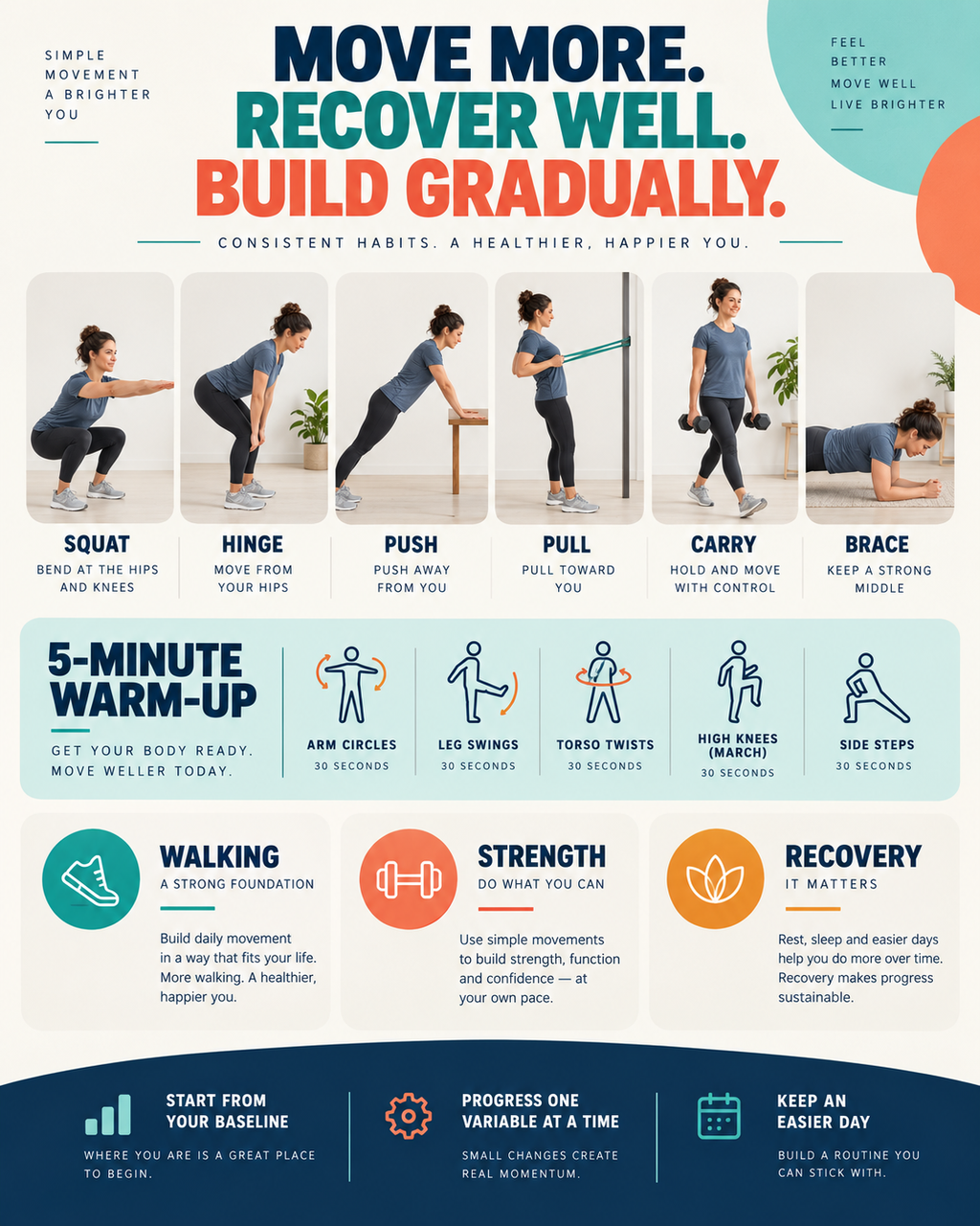 THE EVERYDAY RESET — Digital eBook
