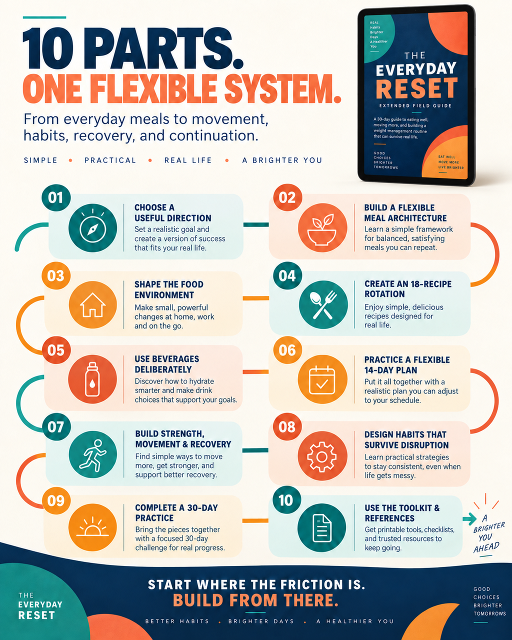 THE EVERYDAY RESET — Digital eBook